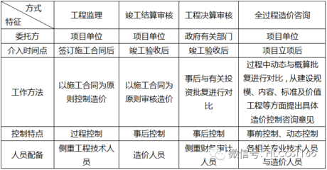 全過程造價(jià)咨詢業(yè)務(wù) 政府投資項(xiàng)目中的“超級(jí)管家”